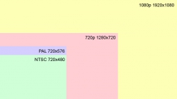 Jämförelse av vanliga upplösningar