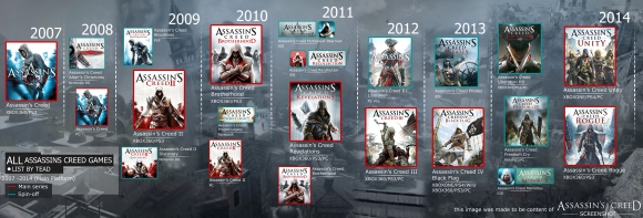 all_assassin_s_creed_list_by_tead_by_santap555-d82y86z